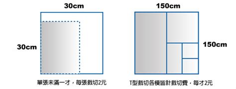 玻璃厚度計算|玻璃怎麼算才數？